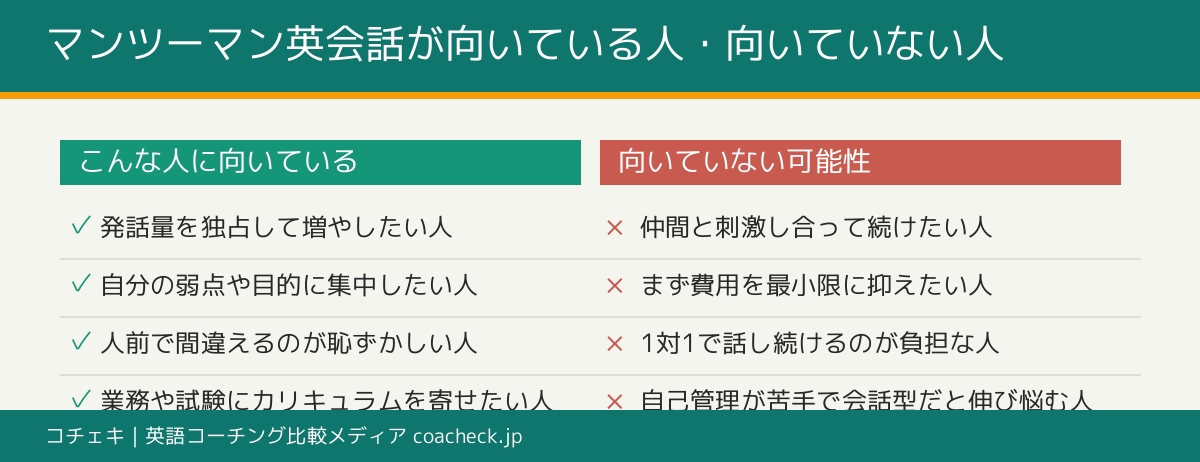 マンツーマン英会話が向いている人と向いていない人のチェックリスト