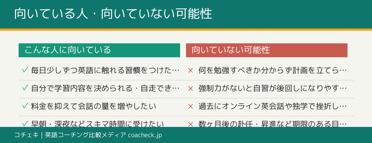 社会人がオンライン英会話に向いている人と向いていない可能性がある人を整理したチェックリスト図解