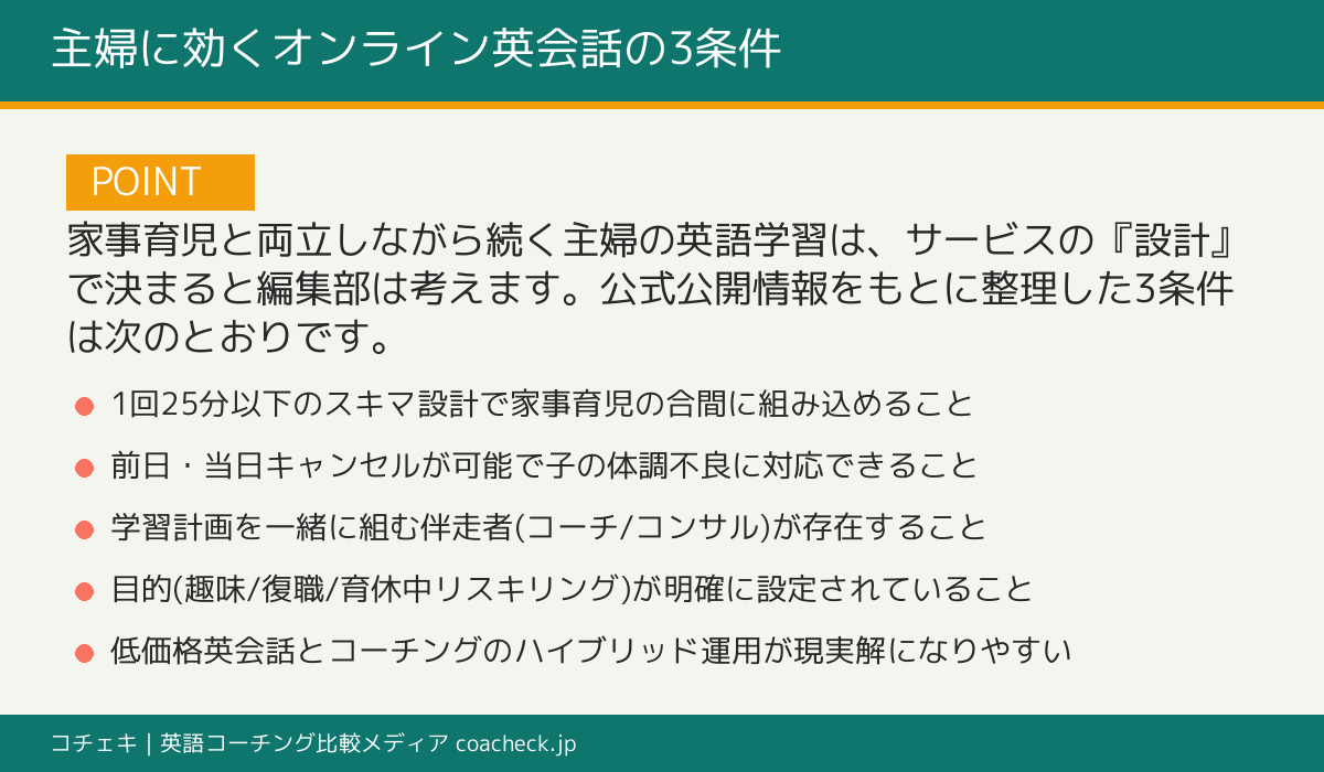 主婦の英語学習を続けやすくする3条件を示した結論ボックス