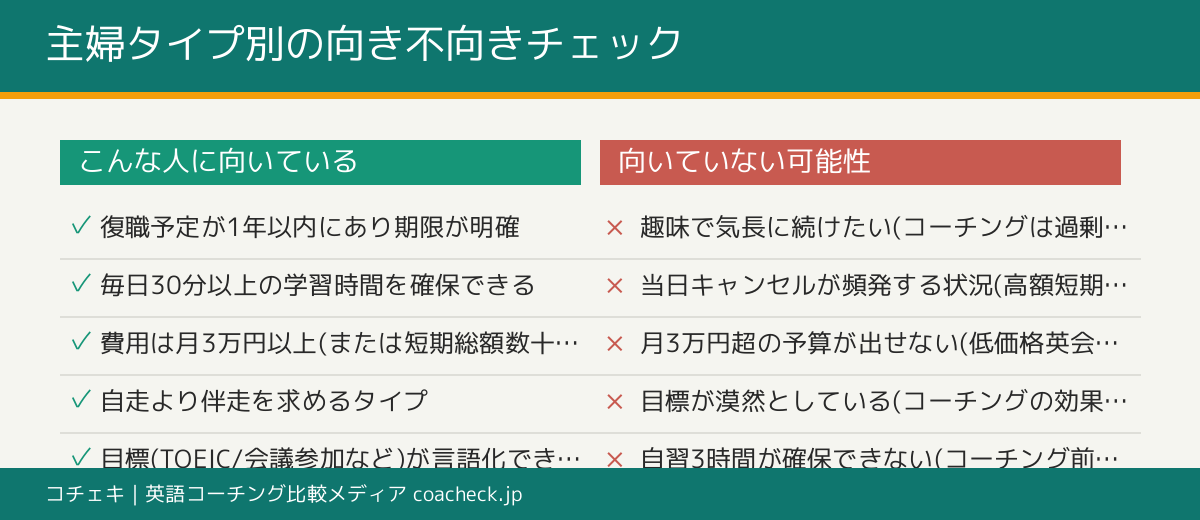 主婦タイプ別の向き不向き診断チェックリスト