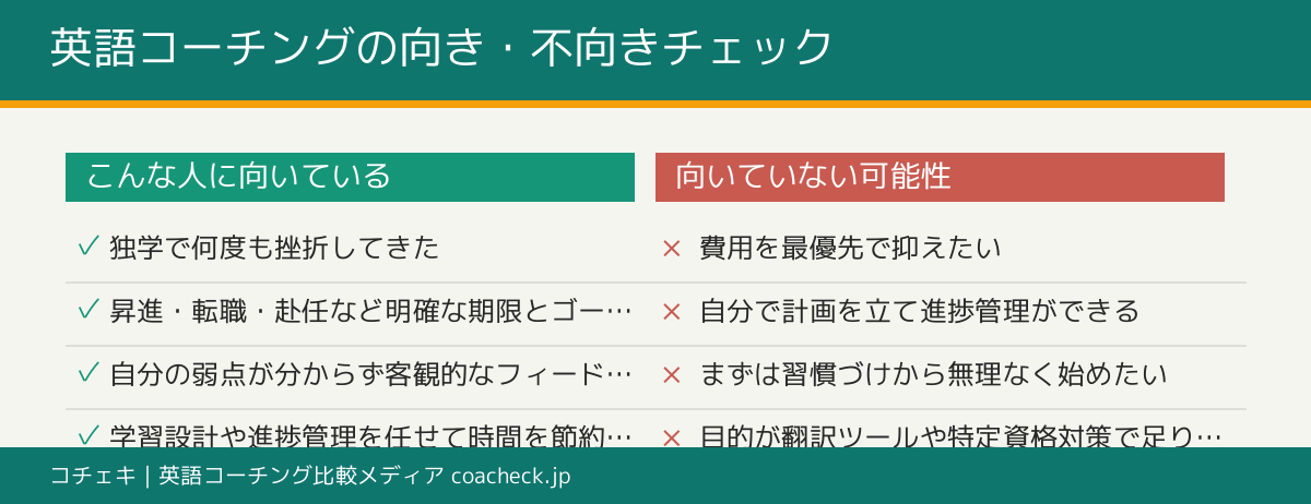 英語コーチングに向いている人と向いていない可能性がある人を整理したチェックリスト図