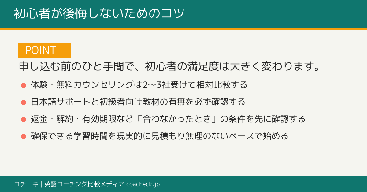 初心者が英会話で後悔しないためのポイント(体験を2〜3社比較・教材とサポート確認・解約条件を先に確認・学習時間を現実的に見積もる)をまとめた結論ポイントの図解