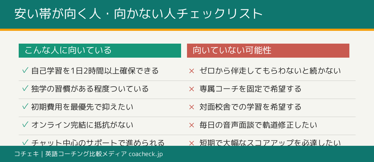 安いTOEICコーチングが向く人と向かない人を整理した独自チェックリスト