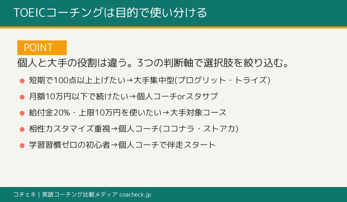 個人TOEICコーチと大手スクールの選び方を示す結論ボックス