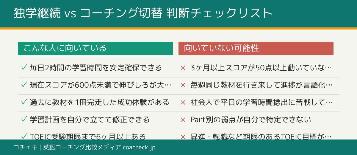 独学続行/コーチング検討の判断チェックリスト8項目。