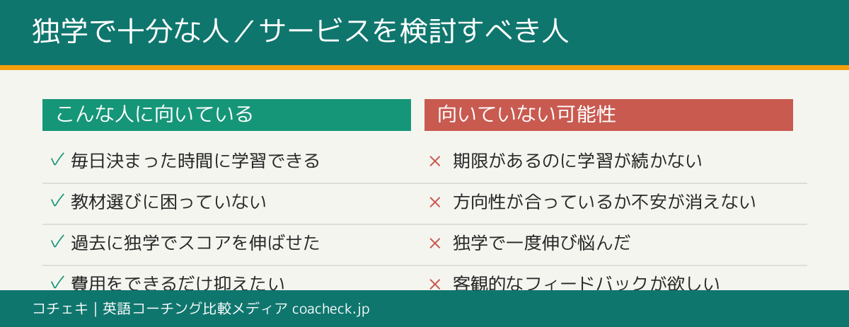 独学・アプリで十分な人とサービス利用を検討すべき人の向き不向きチェックリスト