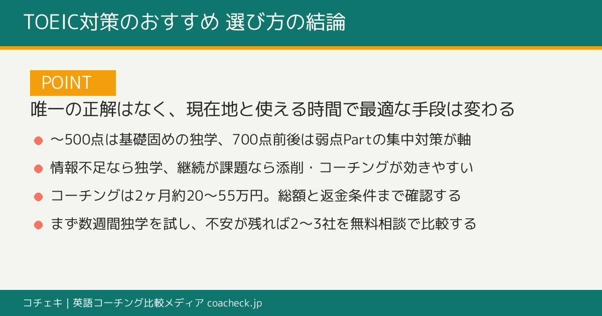 TOEIC対策のおすすめは現在地×時間×継続力で選ぶという結論ポイント図